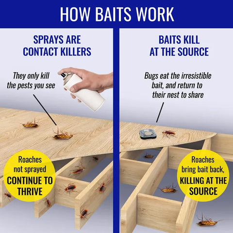 TERRO® Multi-Surface Roach Baits